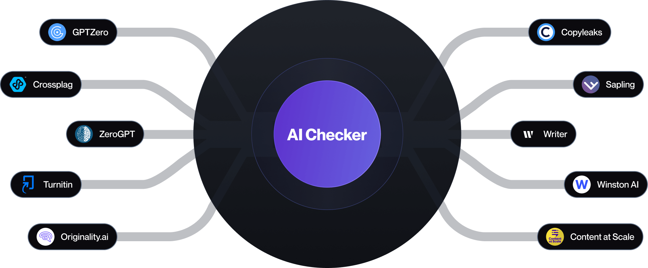 AIcheckerpro